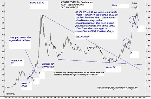 deflation scare chart 1