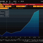 LIBOR