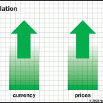 inflation