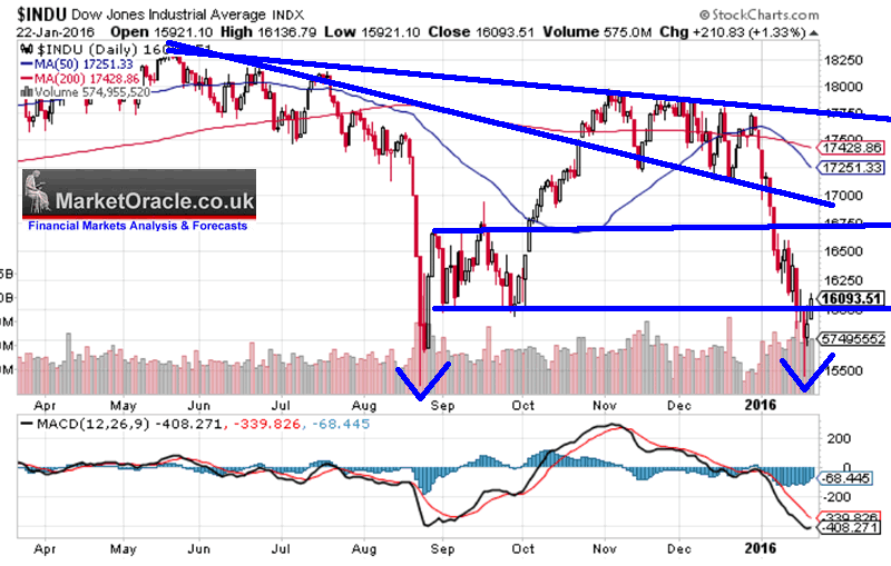 $indu