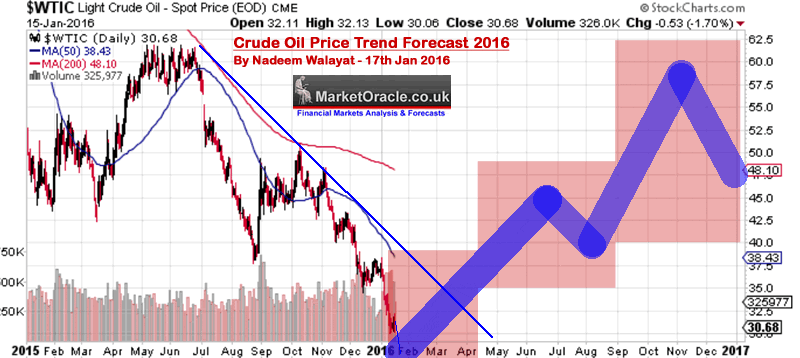 $wtic