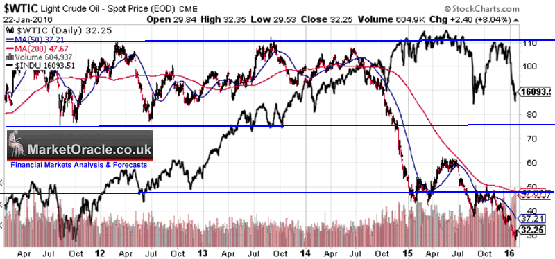 $wtic$indu